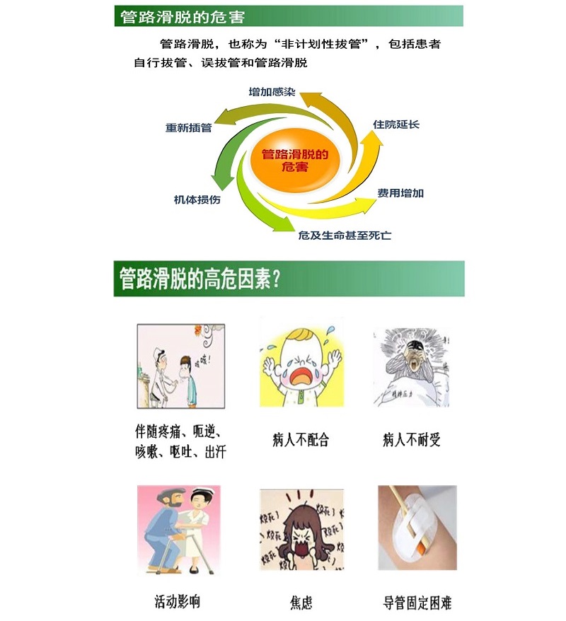 27.CCU--患者管道安全指引_20210609105712.jpg