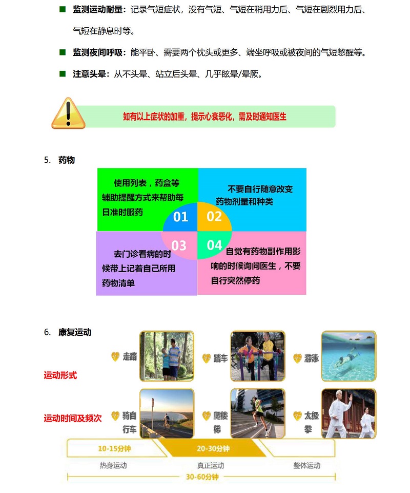 4.心力衰竭知多少_20210609154214_16.jpg