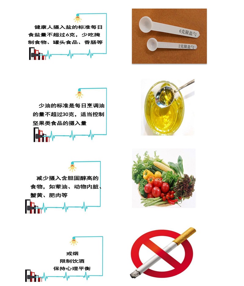 2.冠心病的预防宝典_20210609163324_5.jpg