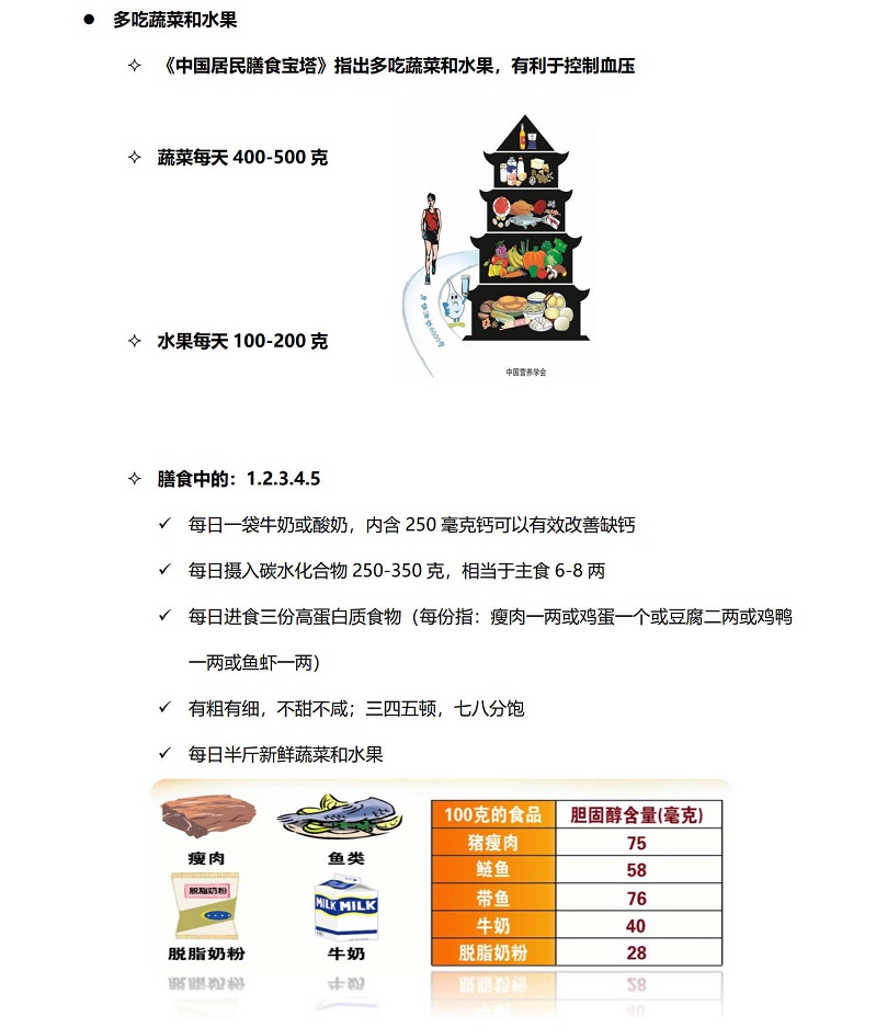 1.高血压--自我管理更重要_20210609164242_8.jpg