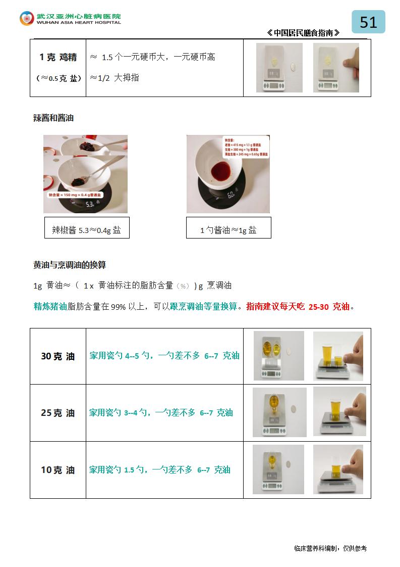 51.平衡膳食原则（调料、主食、肉类、蔬菜、水果）_02.jpg