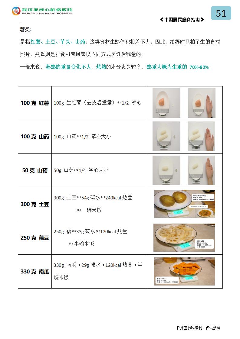 51.平衡膳食原则（调料、主食、肉类、蔬菜、水果）_04.jpg