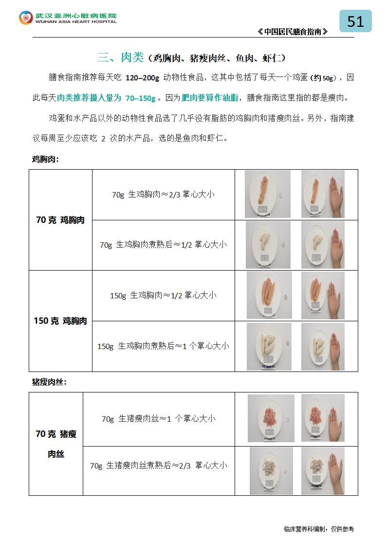 51.平衡膳食原则（调料、主食、肉类、蔬菜、水果）_05.jpg