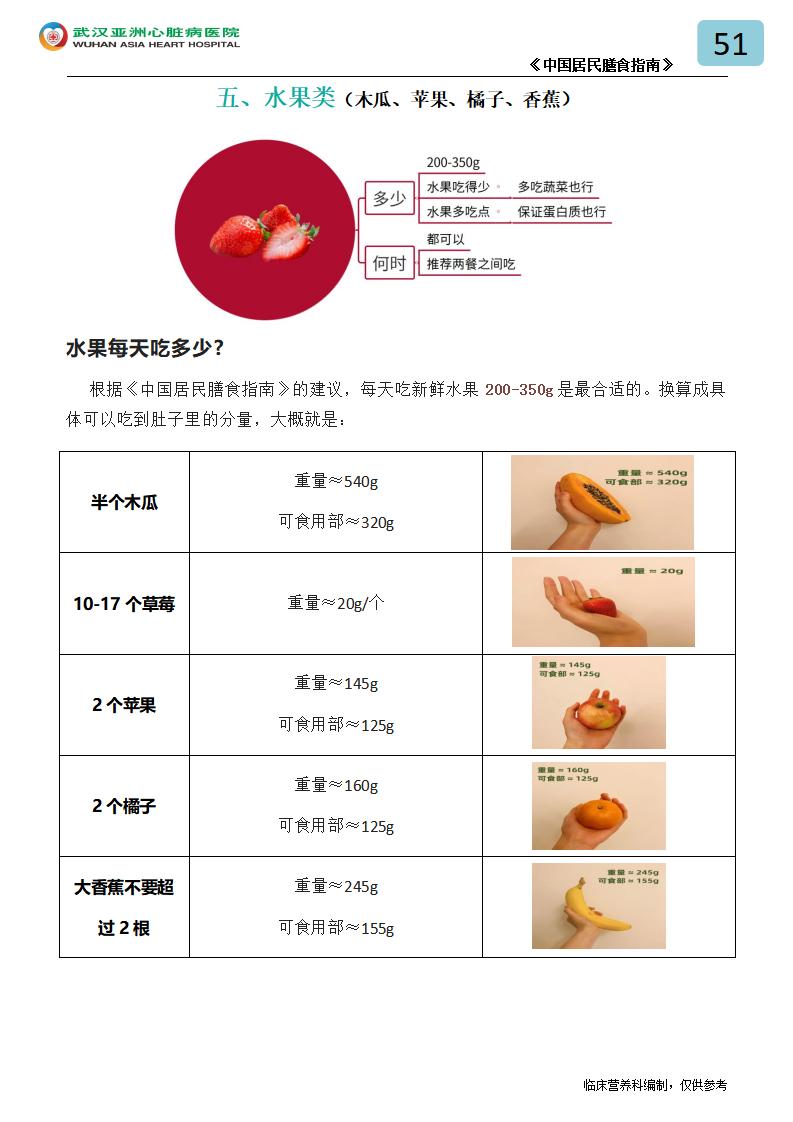 51.平衡膳食原则（调料、主食、肉类、蔬菜、水果）_08.jpg