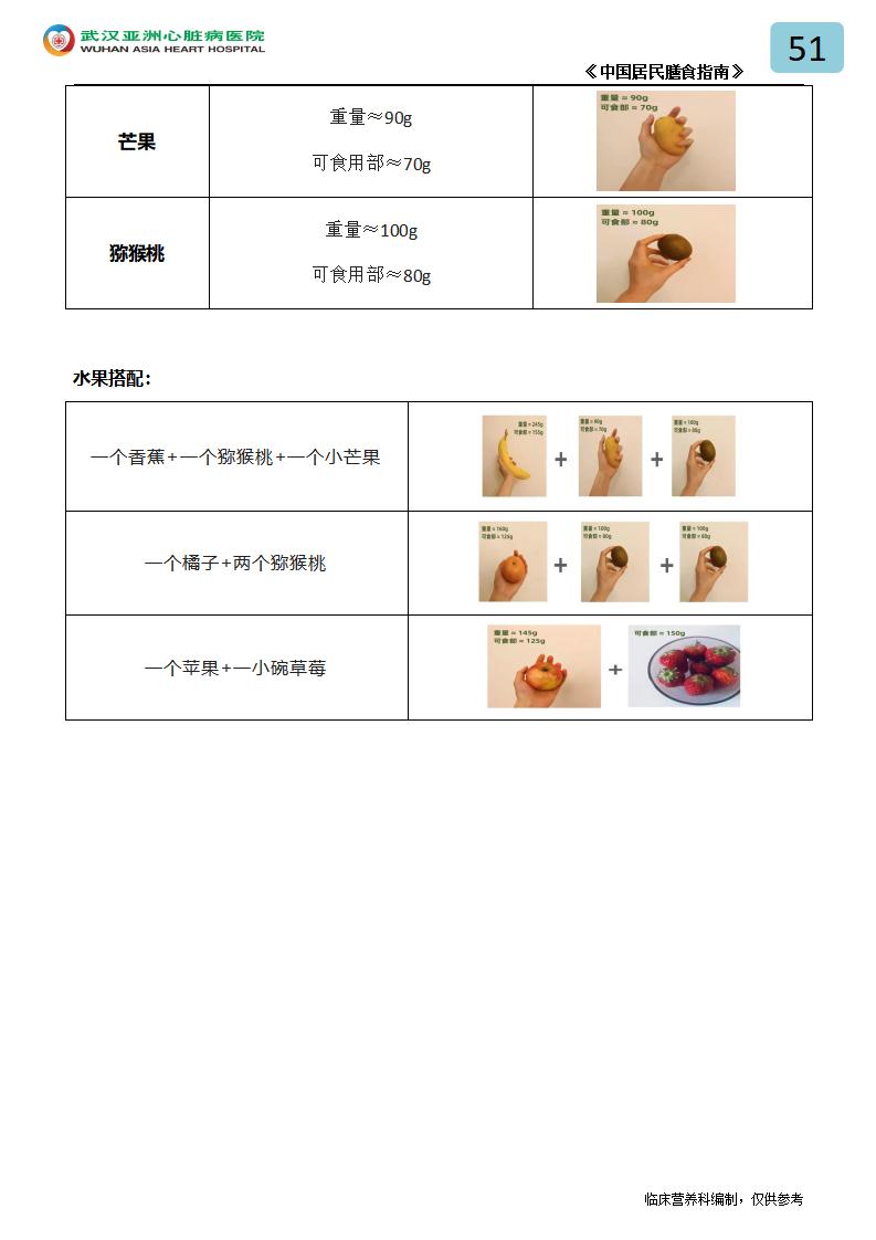 51.平衡膳食原则（调料、主食、肉类、蔬菜、水果）_09.jpg